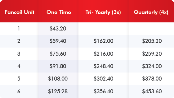 Aircon Yearly Maintenance Price